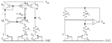 Example CMOS bandgaps