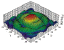 EM simulation software