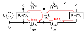 high Z to low Z transformation network