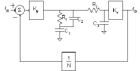 4th order type II PLL