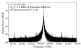Information on phase noise and spurs