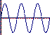LC oscillator, ring oscillator, and crystal oscillator information